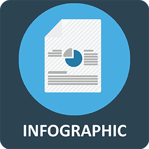 Infographics course in banaglore 